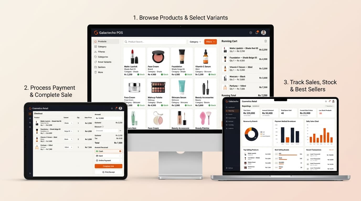 Cosmetics & Beauty Stores