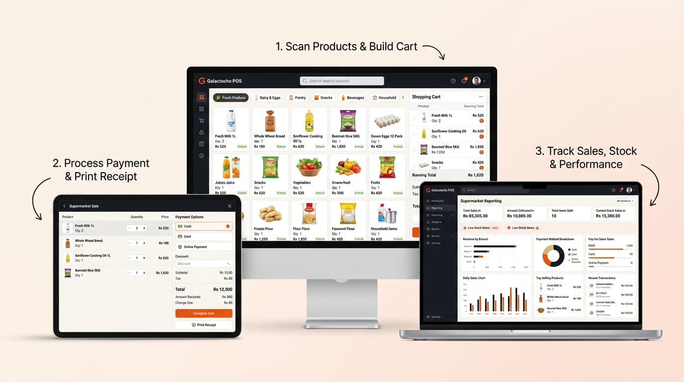 Supermarkets & Grocery Stores