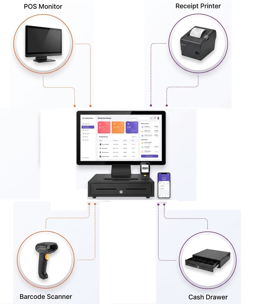 Hardware Requirements for Your Clinic Management Setup