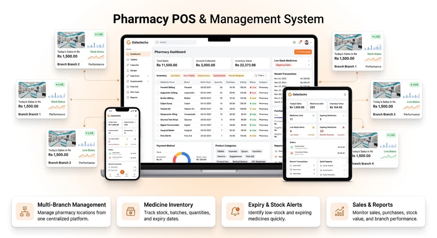 Pharmacies & Medical Stores