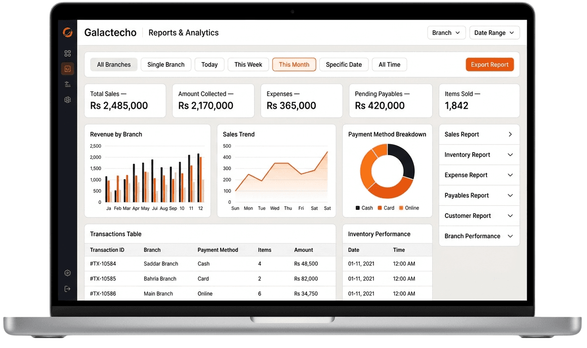 Galactecho sales reporting and analytics dashboard